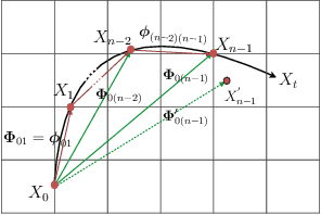 Figure 3 for DeepTag: An Unsupervised Deep Learning Method for Motion Tracking on Cardiac Tagging Magnetic Resonance Images