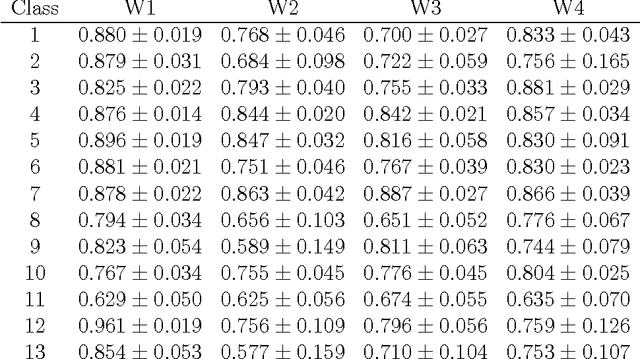 Figure 1 for An application of topological graph clustering to protein function prediction