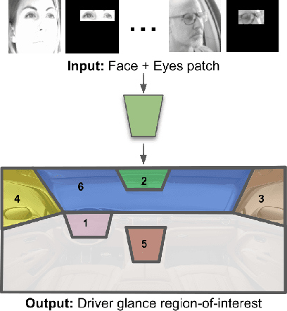Figure 1 for Driver Glance Classification In-the-wild: Towards Generalization Across Domains and Subjects