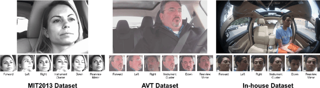 Figure 3 for Driver Glance Classification In-the-wild: Towards Generalization Across Domains and Subjects