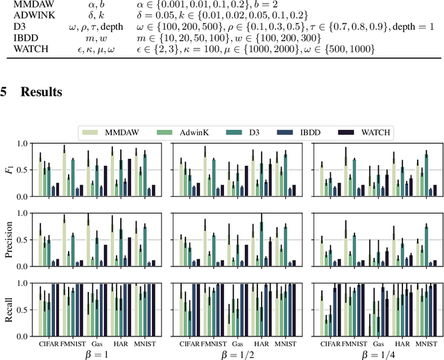 Figure 1 for Scalable Online Change Detection for High-dimensional Data Streams