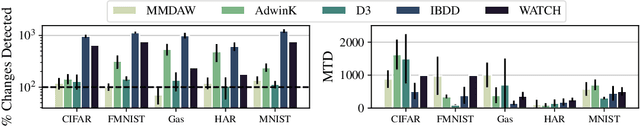 Figure 2 for Scalable Online Change Detection for High-dimensional Data Streams