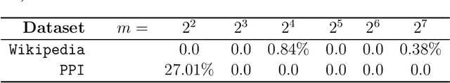 Figure 4 for Communication-efficient distributed eigenspace estimation