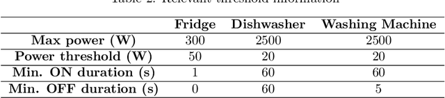 Figure 4 for DP$^2$-NILM: A Distributed and Privacy-preserving Framework for Non-intrusive Load Monitoring