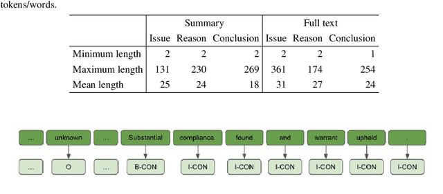 Figure 2 for Multi-granularity Argument Mining in Legal Texts