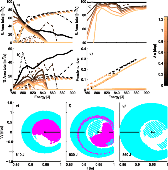 Figure 2 for Robustness: a new SLIP model based criterion for gait transitions in bipedal locomotion