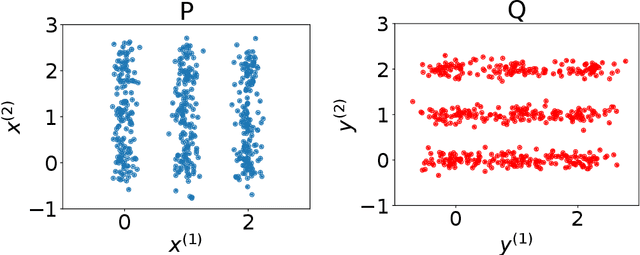 Figure 4 for Learning Kernel Tests Without Data Splitting