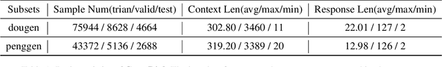 Figure 2 for CrossDial: An Entertaining Dialogue Dataset of Chinese Crosstalk