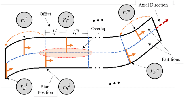 Figure 1 for An Efficient Scheduling Algorithm for Multi-Robot Task Allocation in Assembling Aircraft Structures