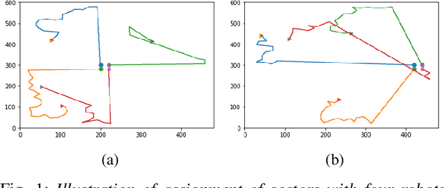 Figure 1 for A Coordinated Search Strategy for Multiple Solitary Robots: An Extension