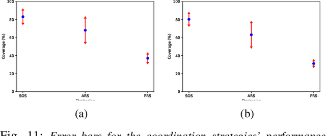 Figure 3 for A Coordinated Search Strategy for Multiple Solitary Robots: An Extension