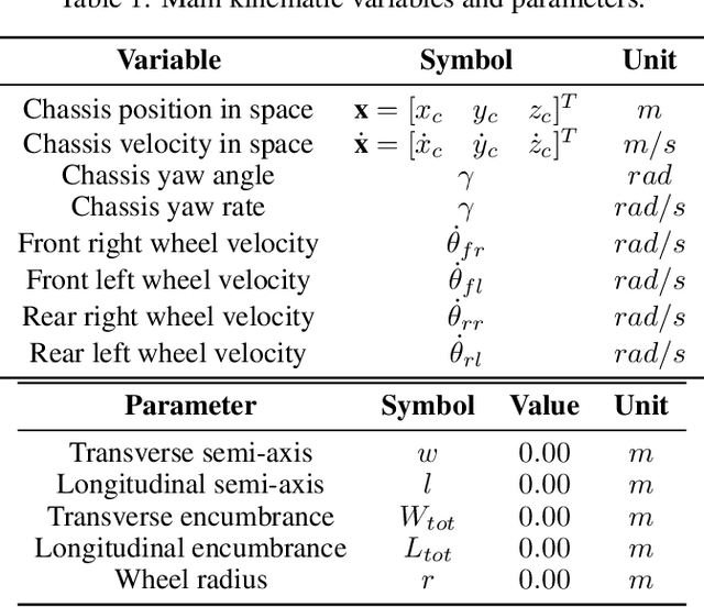 Figure 2 for Marvin: Innovative Omni-Directional Robotic Assistant for Domestic Environments
