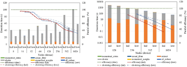 Figure 3 for DisCo: Physics-Based Unsupervised Discovery of Coherent Structures in Spatiotemporal Systems