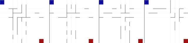 Figure 1 for Bayesian Transfer Reinforcement Learning with Prior Knowledge Rules
