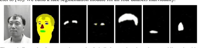 Figure 2 for A Facial Feature Discovery Framework for Race Classification Using Deep Learning