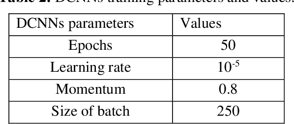 Figure 3 for A Facial Feature Discovery Framework for Race Classification Using Deep Learning