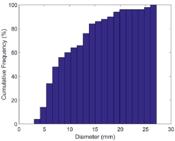 Figure 1 for Mass Segmentation in Automated 3-D Breast Ultrasound Using Dual-Path U-net