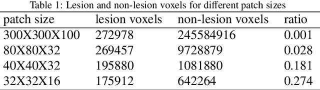 Figure 2 for Mass Segmentation in Automated 3-D Breast Ultrasound Using Dual-Path U-net