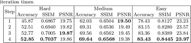 Figure 2 for IFR: Iterative Fusion Based Recognizer For Low Quality Scene Text Recognition