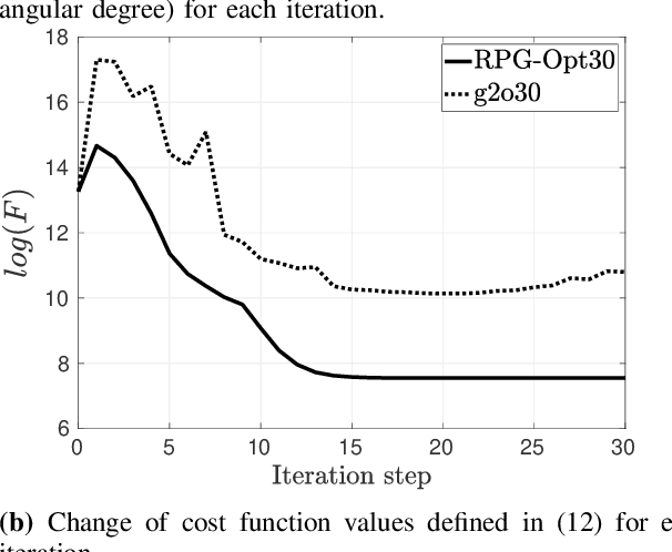 Figure 2 for Improved Pose Graph Optimization for Planar Motions Using Riemannian Geometry on the Manifold of Dual Quaternions