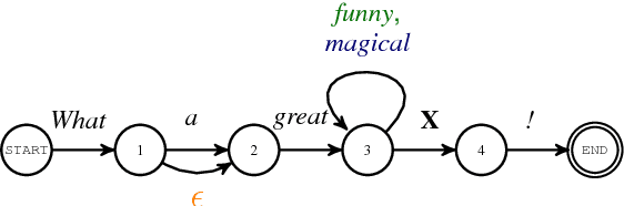 Figure 1 for SoPa: Bridging CNNs, RNNs, and Weighted Finite-State Machines