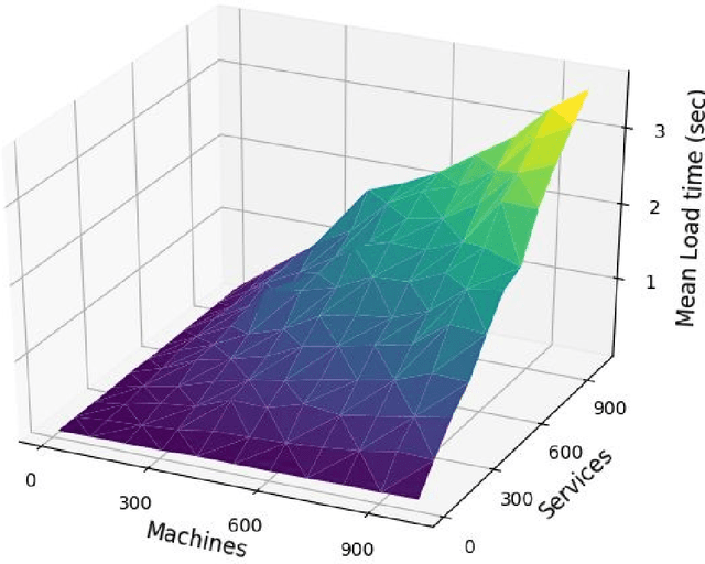 Figure 2 for Autonomous Penetration Testing using Reinforcement Learning