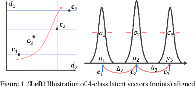 Figure 1 for Recursively Conditional Gaussian for Ordinal Unsupervised Domain Adaptation