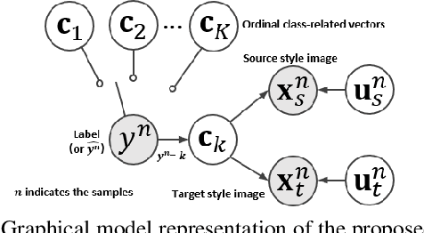 Figure 3 for Recursively Conditional Gaussian for Ordinal Unsupervised Domain Adaptation