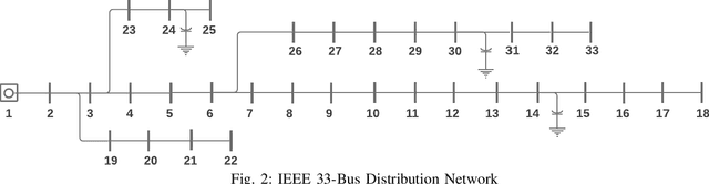 Figure 2 for GridLearn: Multiagent Reinforcement Learning for Grid-Aware Building Energy Management