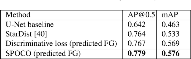 Figure 4 for Sparse Object-level Supervision for Instance Segmentation with Pixel Embeddings