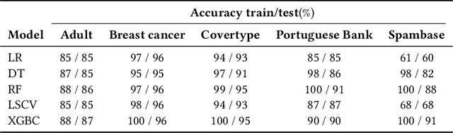 Figure 2 for Model-agnostic and Scalable Counterfactual Explanations via Reinforcement Learning