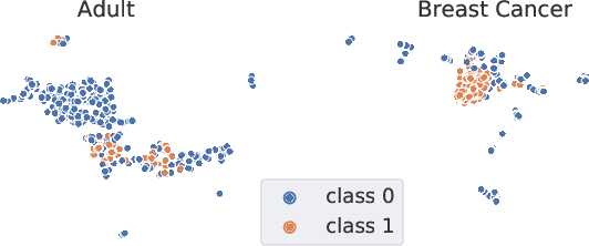 Figure 4 for Model-agnostic and Scalable Counterfactual Explanations via Reinforcement Learning