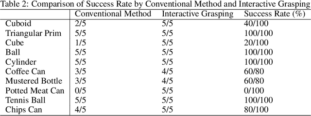 Figure 4 for Design of an Optoelectronically Innervated Gripper for Rigid-Soft Interactive Grasping