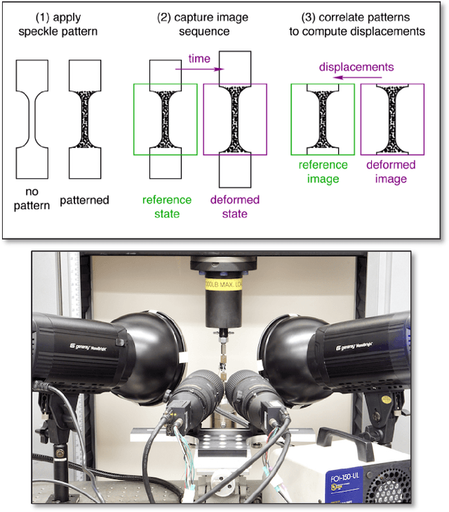 Figure 2 for Microstructure Surface Reconstruction from SEM Images: An Alternative to Digital Image Correlation (DIC)