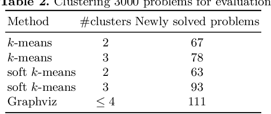 Figure 2 for Learning Theorem Proving Components