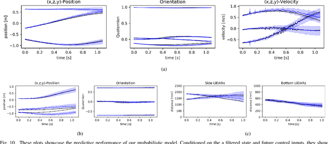 Figure 2 for Learning to Fly via Deep Model-Based Reinforcement Learning