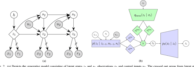 Figure 3 for Learning to Fly via Deep Model-Based Reinforcement Learning