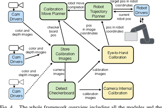 Figure 4 for Automatic Calibration of a Robot Manipulator and Multi 3D Camera System