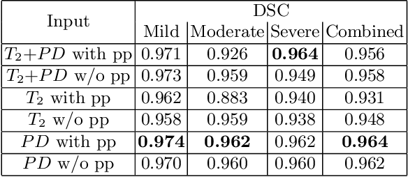 Figure 2 for Automatic Segmentation of Muscle Tissue and Inter-muscular Fat in Thigh and Calf MRI Images