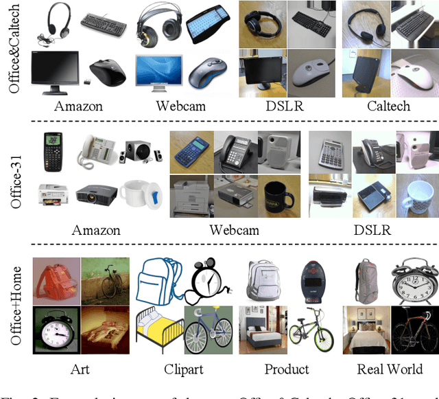 Figure 2 for Discriminative Cross-Domain Feature Learning for Partial Domain Adaptation