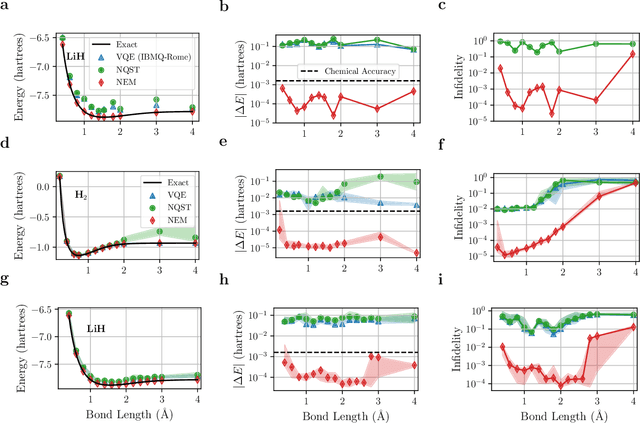 Figure 2 for Neural Error Mitigation of Near-Term Quantum Simulations