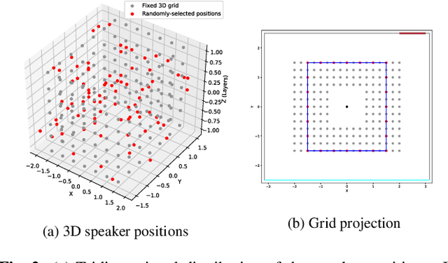 Figure 2 for L3DAS22 Challenge: Learning 3D Audio Sources in a Real Office Environment