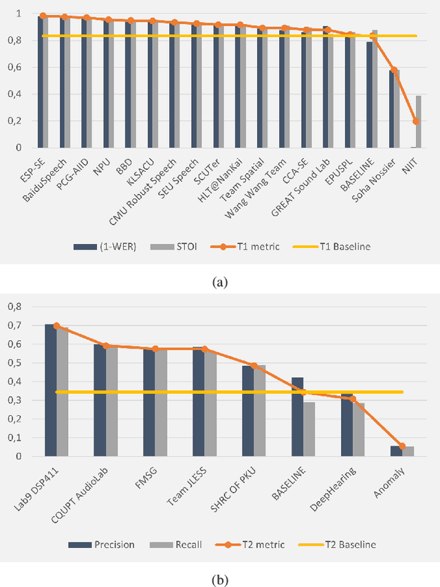 Figure 3 for L3DAS22 Challenge: Learning 3D Audio Sources in a Real Office Environment