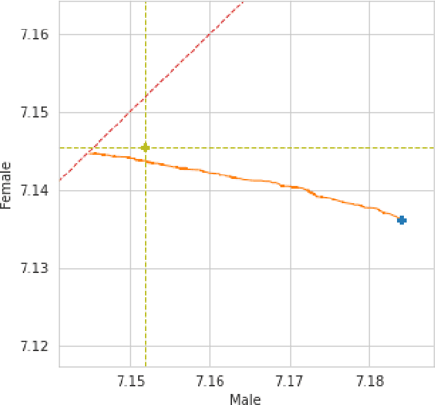 Figure 4 for Exploring Rawlsian Fairness for K-Means Clustering