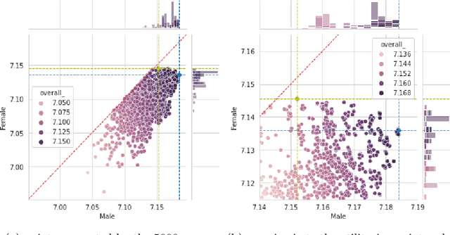 Figure 2 for Exploring Rawlsian Fairness for K-Means Clustering