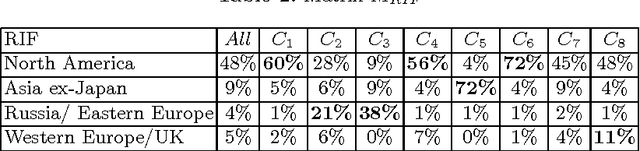 Figure 4 for Discovering the Graph Structure in the Clustering Results
