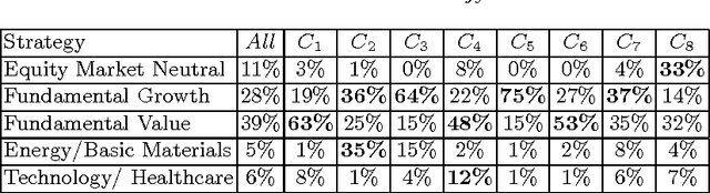 Figure 2 for Discovering the Graph Structure in the Clustering Results