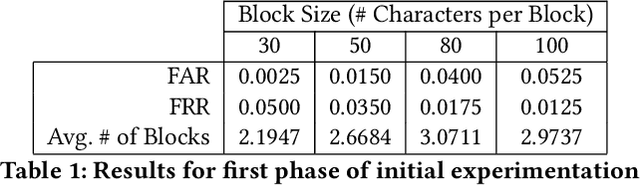 Figure 2 for Dynamic Anonymized Evaluation for Behavioral Continuous Authentication