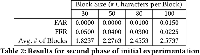 Figure 3 for Dynamic Anonymized Evaluation for Behavioral Continuous Authentication