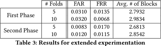 Figure 4 for Dynamic Anonymized Evaluation for Behavioral Continuous Authentication
